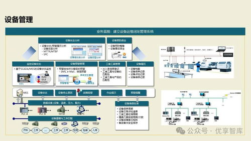 數(shù)字化智能工廠MES項目實施建設方案 基于PLM、NX、ERP、MES、TIA及WMS的供應鏈管理與信息系統(tǒng)集成