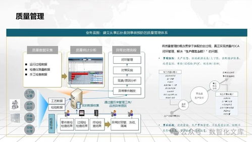 數(shù)字化智能工廠mes數(shù)字化一體化解決方案 項目愿景 l1 l5級業(yè)務藍圖 mes核心功能 mes九大子系統(tǒng) 實施方法