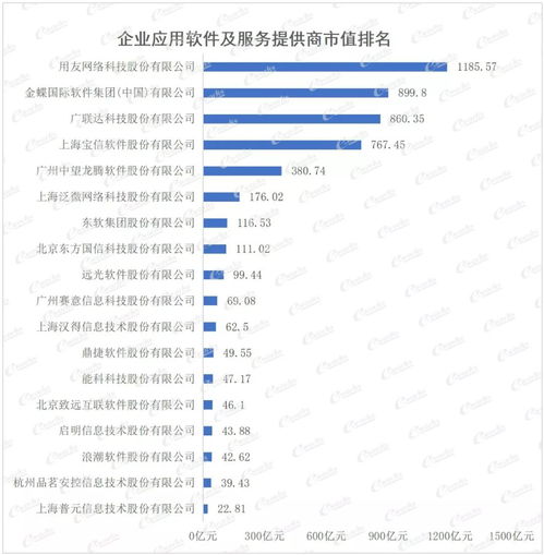 科技智造 面向未來的系統集成與應用軟件領先趨勢——2021中國智能制造上市公司百強榜解析