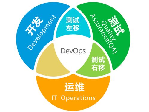 從測試開發(fā)角度 技術(shù)做到了后期該如何發(fā)展