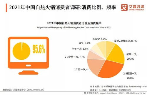 解析2021年中國(guó)自熱火鍋行業(yè)發(fā)展研究報(bào)告