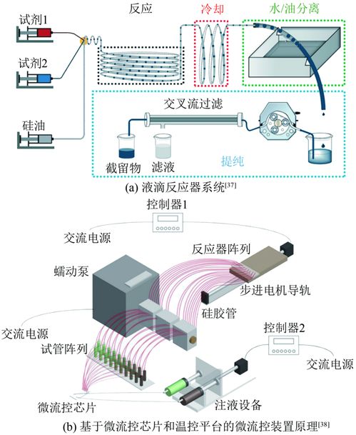 高通量合成裝置強化金屬催化劑制備過程的研究進展