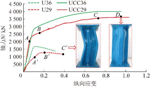 山東大學 王琦 地下工程約束混凝土支護理論與技術(shù)研究進展