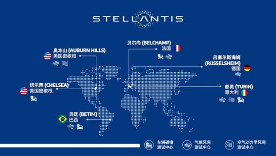 stellantis集團(tuán)為其兩家全球性車輛測(cè)試中心投資3300萬(wàn)歐元,用于汽車尖端工程技術(shù)的開(kāi)發(fā)