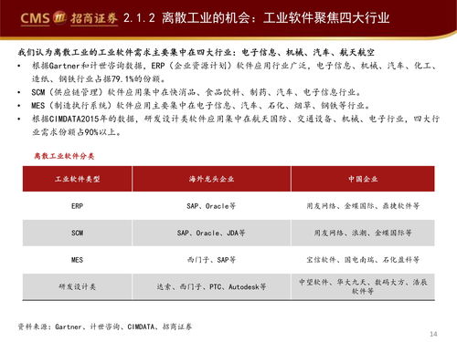 工業軟件 驅動智能制造轉型的核心引擎